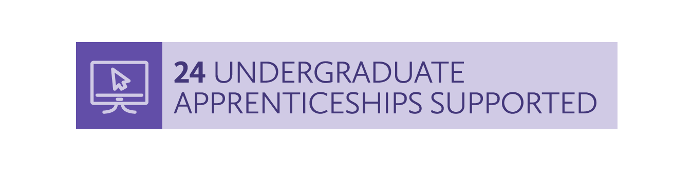 24 undergraduate apprenticeships supported